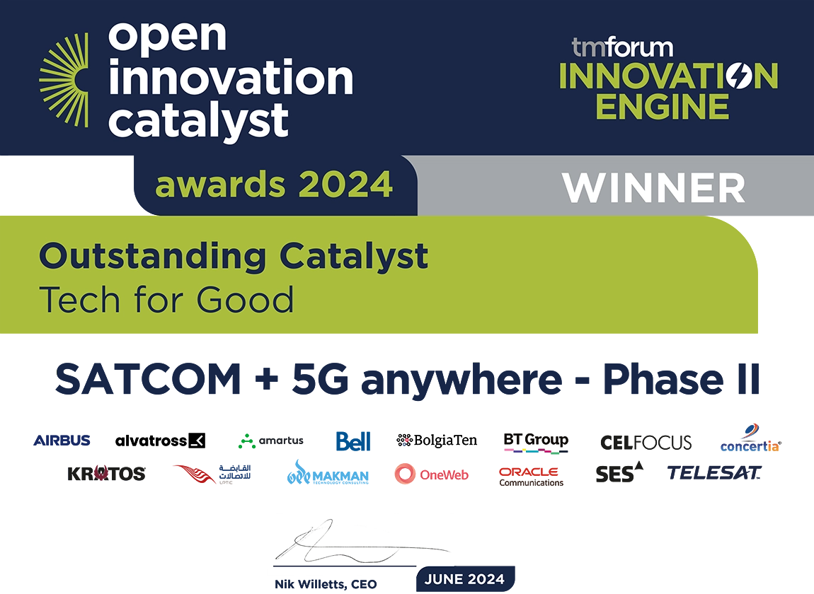 Open Innovation Catalyst Award Winner BolgiaTen 2024